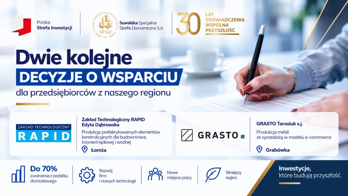 Dwie kolejne decyzje o wsparciu. Firmy mogą skorzystać nawet z 70% ulgi podatkowej